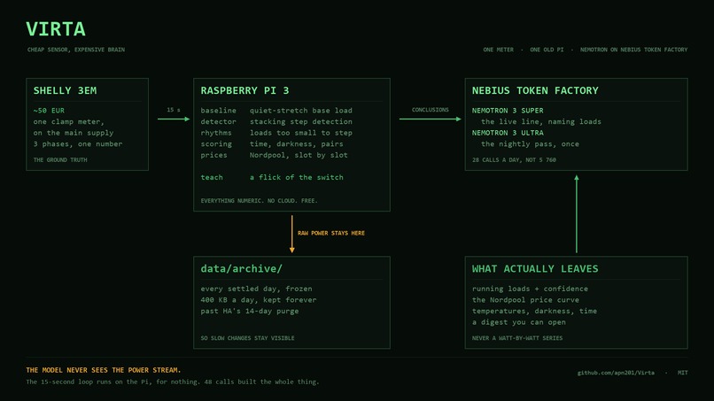 Virta – screenshot 2