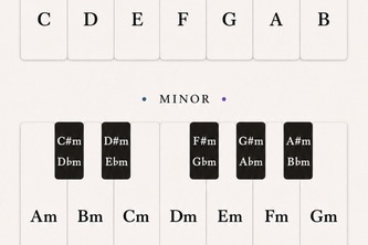 Play in Any Key