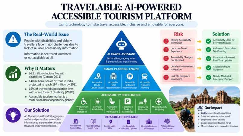 TravelAble – screenshot 1