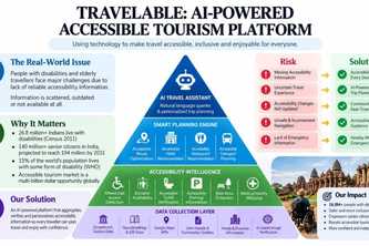 TravelAble