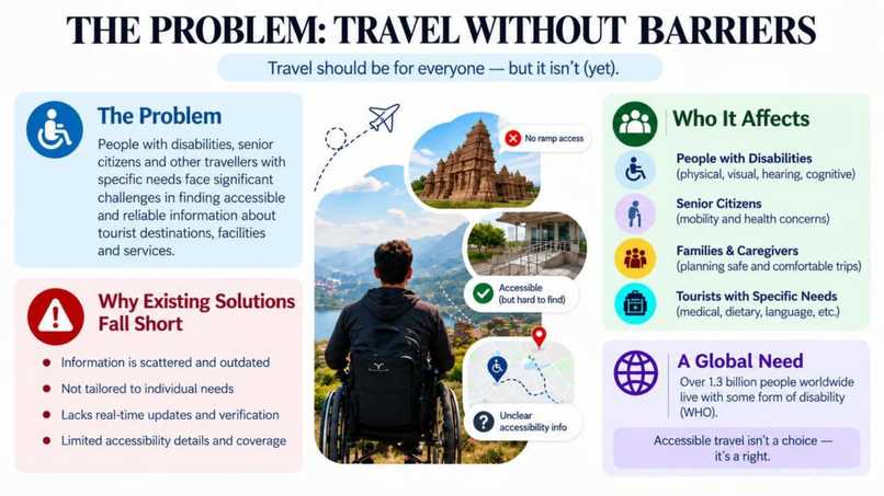 TravelAble – screenshot 2