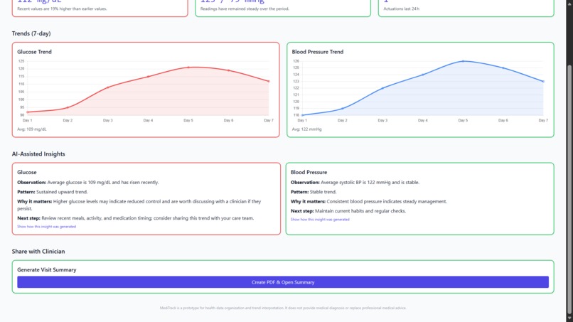 MediTrack – screenshot 2