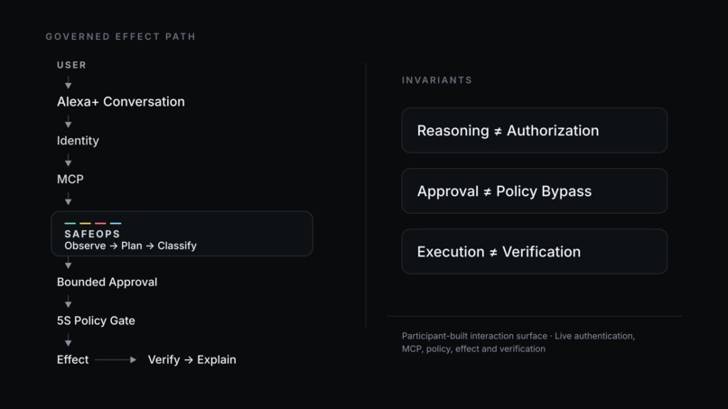 5S SafeOps – screenshot 4