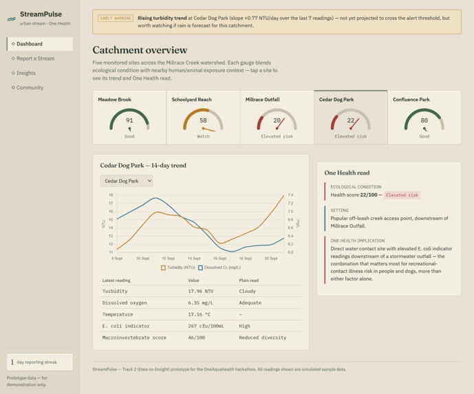 StreamPulse – screenshot 1