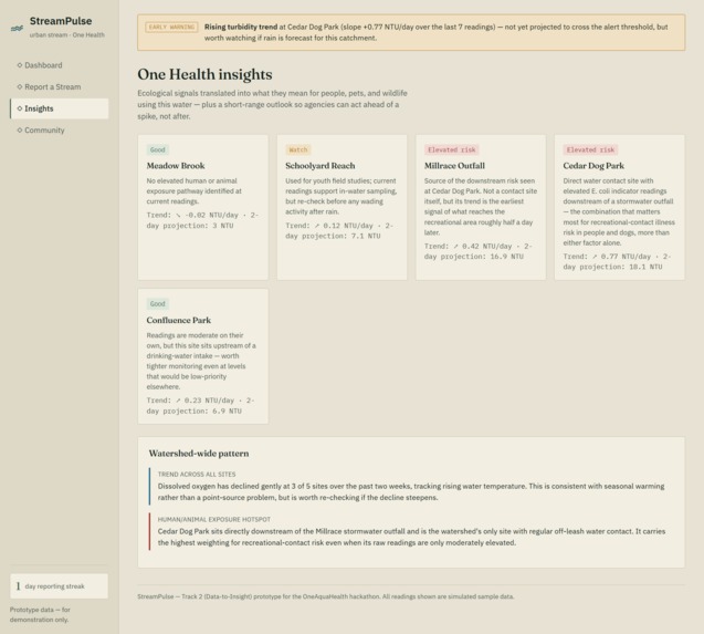 StreamPulse – screenshot 3