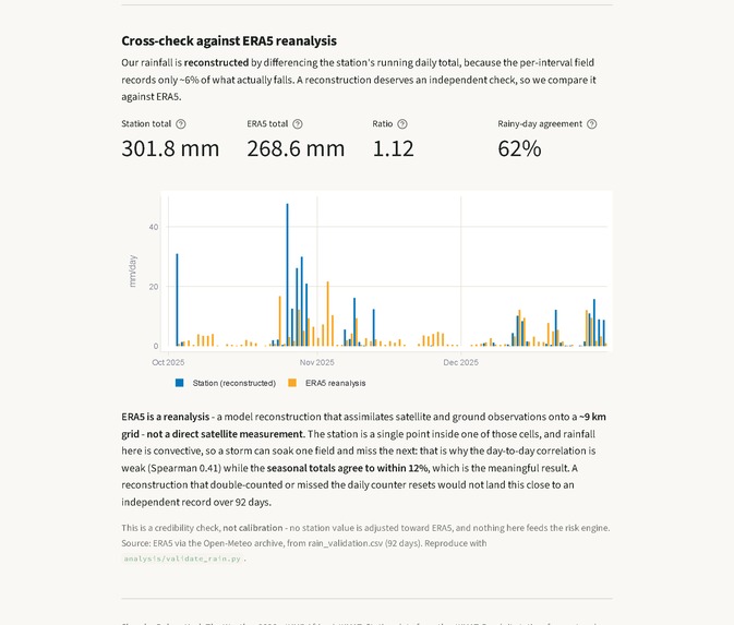 Shamba Pulse – screenshot 3