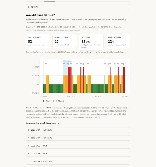 Shamba Pulse – screenshot 4