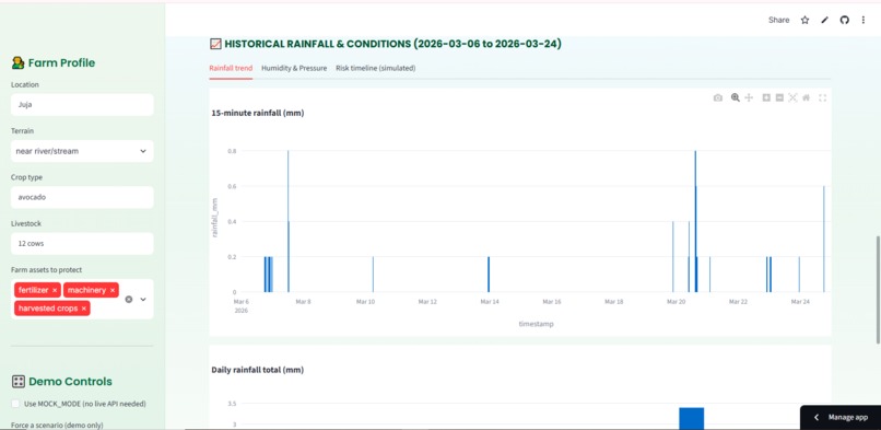 FlowSafe – screenshot 1