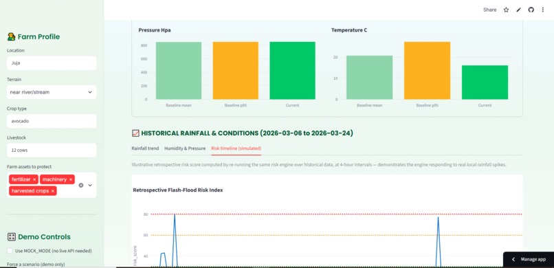FlowSafe – screenshot 2