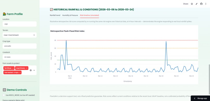 FlowSafe – screenshot 3