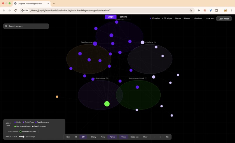 Brain Battle: Your Follow-Up Event Tracker – screenshot 1