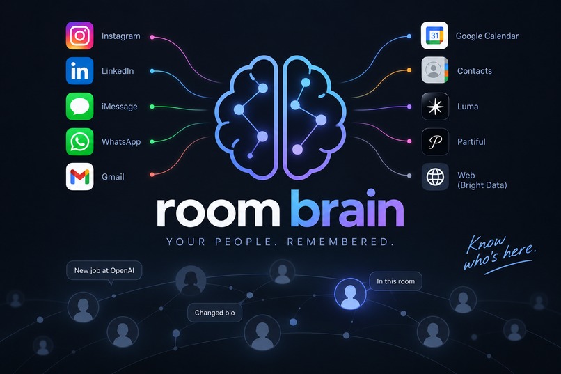 Room Brain – screenshot 1