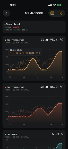 Pulse - Device Monitor – screenshot 2
