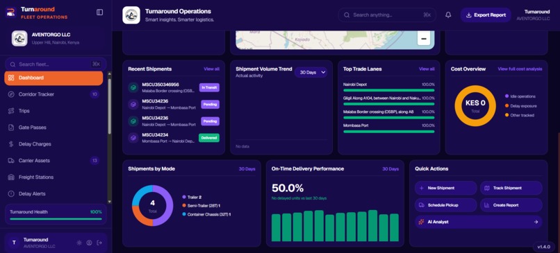 Turnaround – screenshot 8
