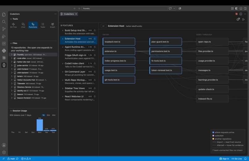 CodeZero – screenshot 3