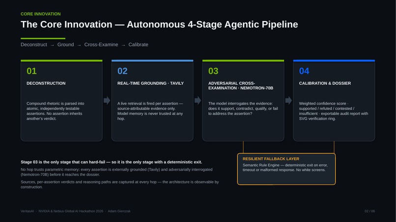 VeritasAI — Autonomous Truth Intelligence – screenshot 1