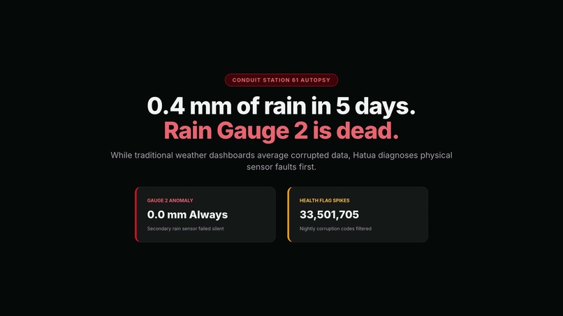Hatua — Trust-Gated Climate Action – screenshot 1