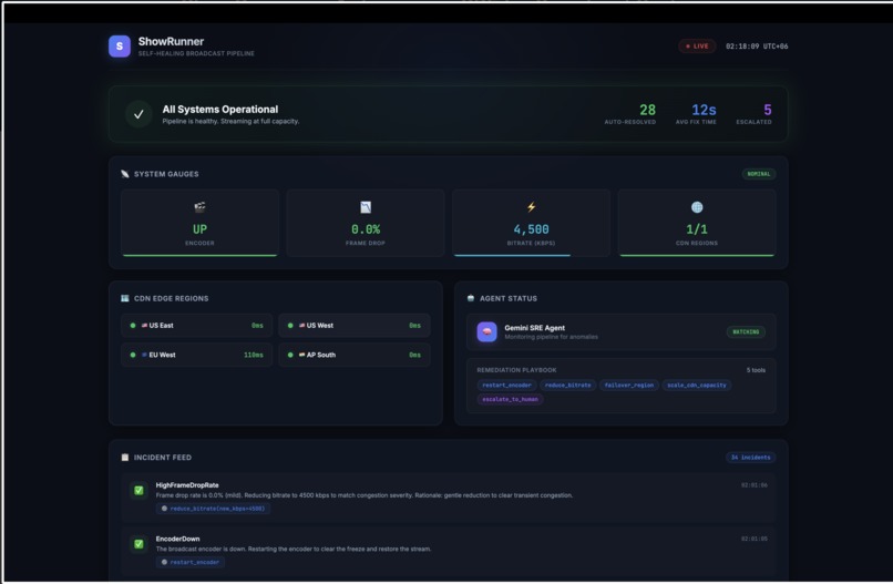 ShowRunner — Autonomous SRE for Broadcast Systems – screenshot 4
