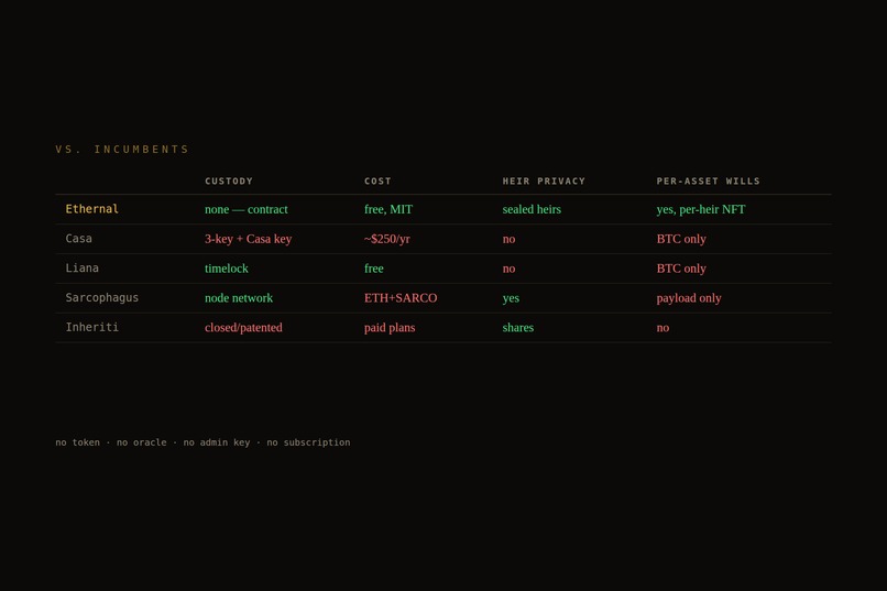 Ethernal – screenshot 11
