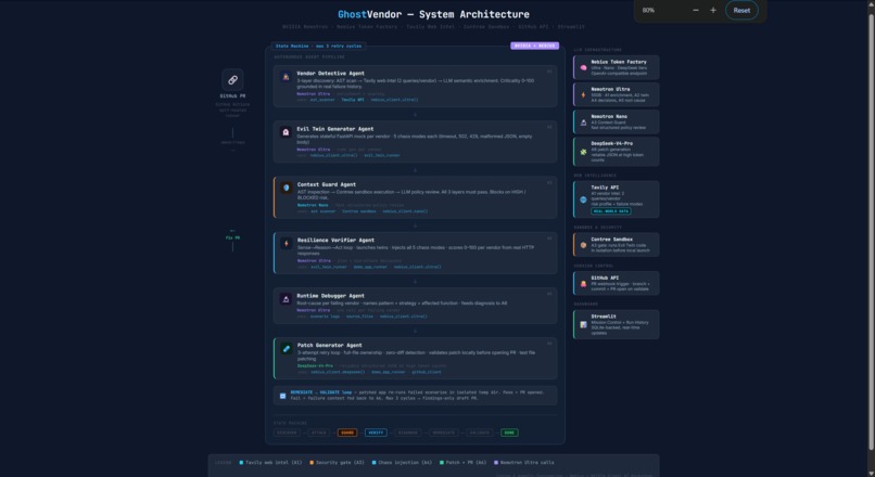 GhostVendor – screenshot 3
