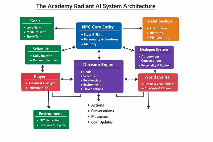 The-Academy – screenshot 4