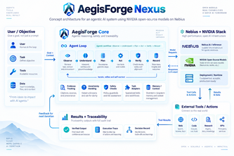 AegisForge Nexus