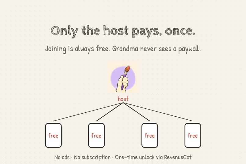 Pawty Draw – screenshot 4