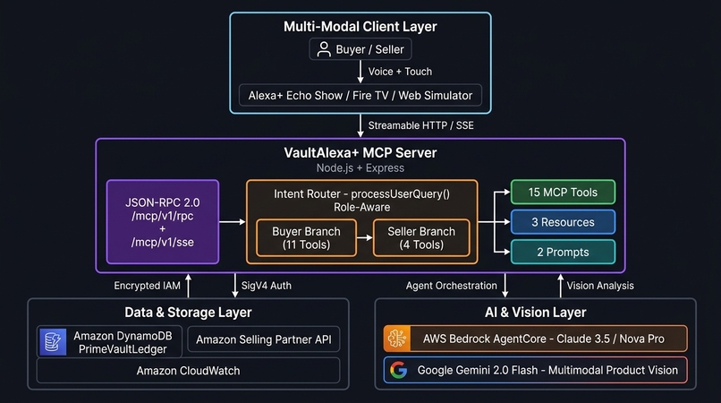 Vault-alexa-mcp – screenshot 2