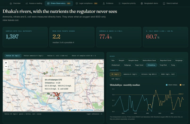 AquaSentinel  – screenshot 6