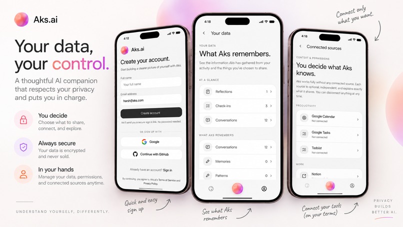 Aks: Understand Yourself – screenshot 1