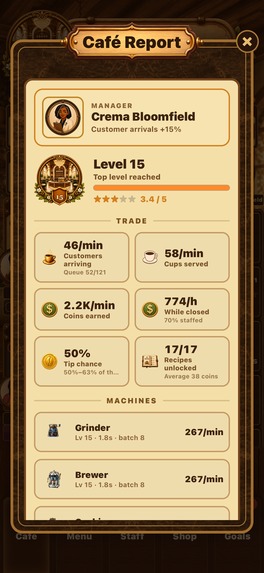 Tapuchino: Idle Cafe Tycoon – screenshot 4