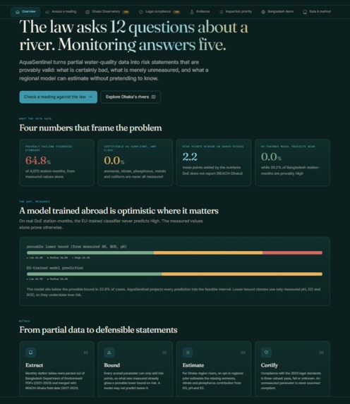 AquaSentinel  – screenshot 2