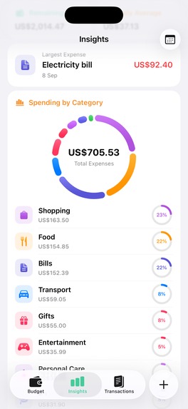 Wance: Daily Budget – screenshot 3