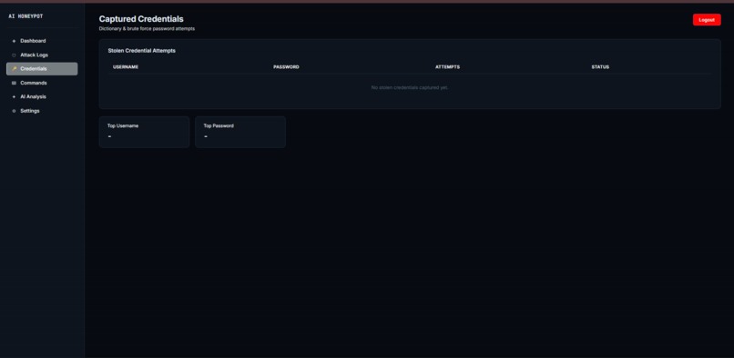 AI Honeypot and Threat Intelligence Dashboard  – screenshot 1