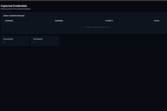 AI Honeypot and Threat Intelligence Dashboard 