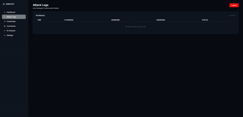 AI Honeypot and Threat Intelligence Dashboard  – screenshot 3