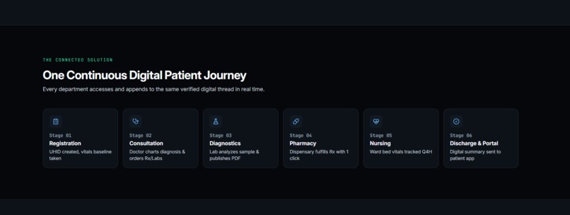 CareSync — Seamless Health – screenshot 11
