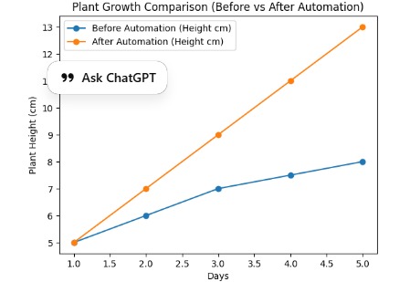Smart Hydroponics – screenshot 7