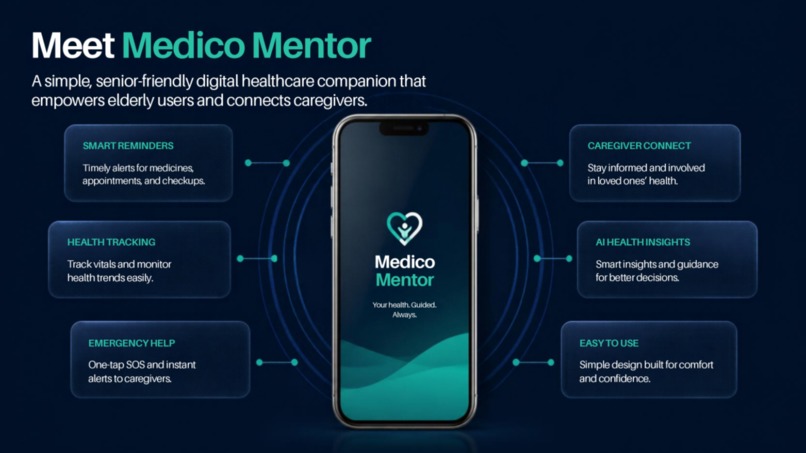 MEDICO MENTOR – screenshot 3