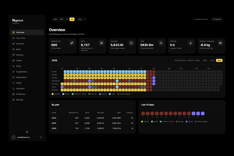 Fitgence – screenshot 12