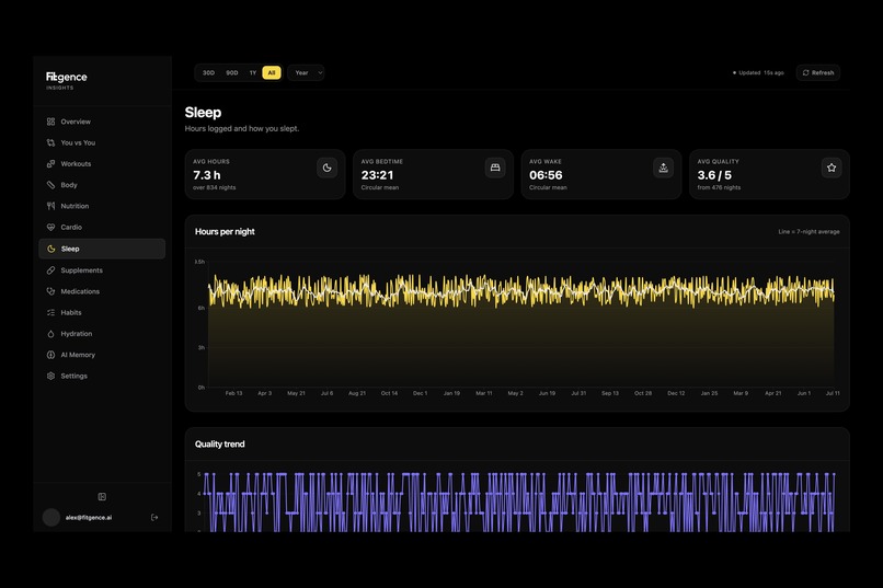 Fitgence – screenshot 11