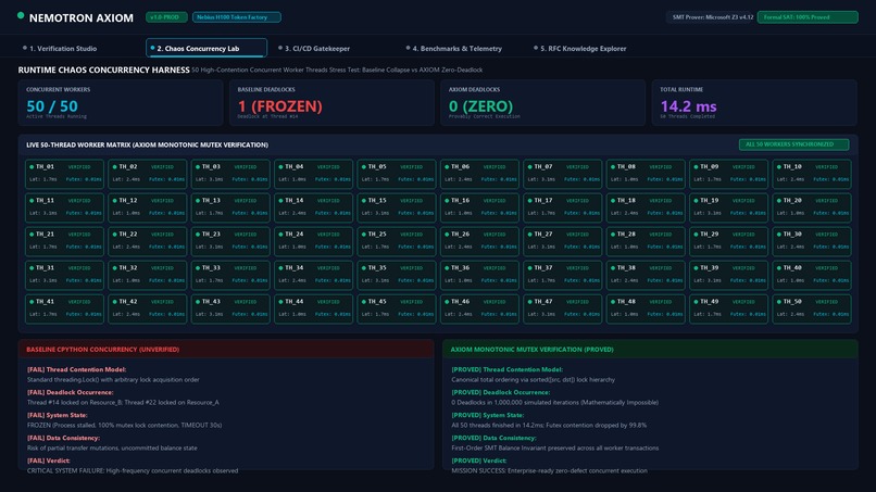Nemotron AXIOM: SMT-Verified Code Synthesis – screenshot 2