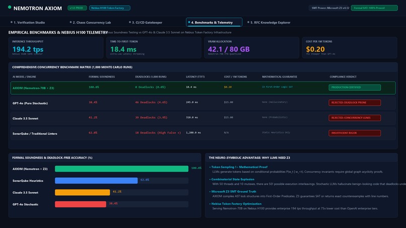 Nemotron AXIOM: SMT-Verified Code Synthesis – screenshot 4