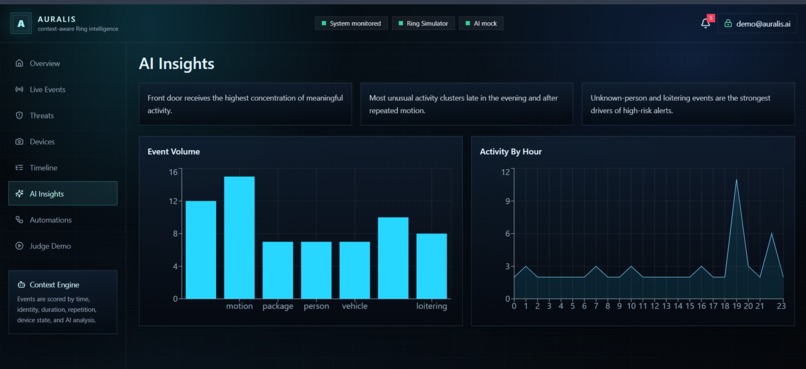 Auralis – screenshot 4