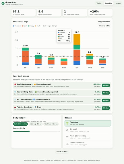 GreenStep – screenshot 4
