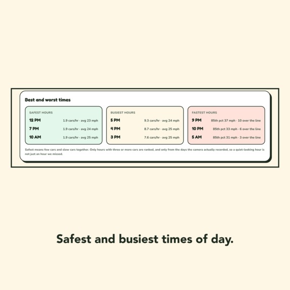 Speed Alert – screenshot 3