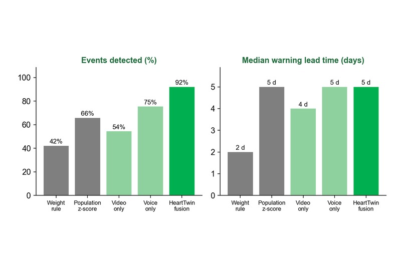 HeartTwin – screenshot 1