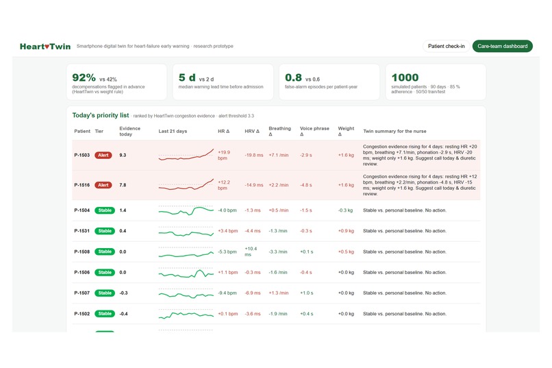 HeartTwin – screenshot 4