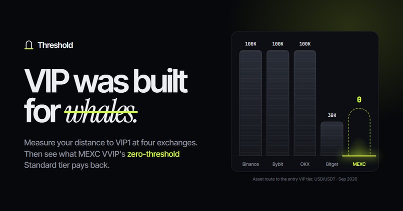Threshold — How far are you from VIP? – screenshot 1