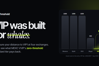Threshold — How far are you from VIP?